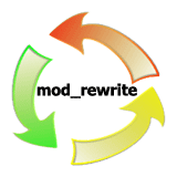 Реализация ЧПУ и «mod_rewrite»